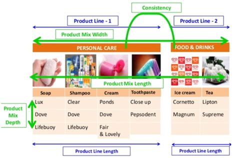 Product Mix – GKToday