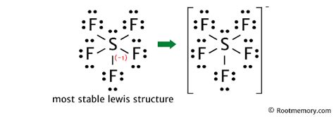 Lewis structure of SF5- Root Memory