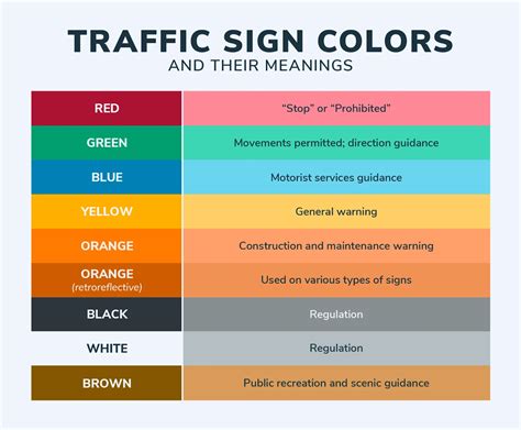 Traffic Sign Colors And What They Mean Legacy Driving, 55% OFF