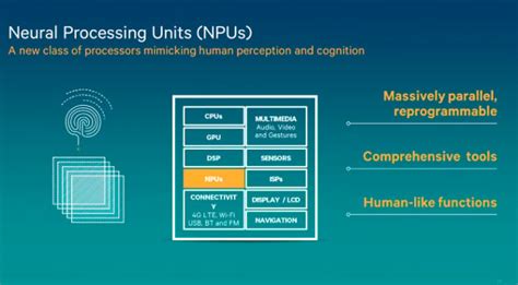 Qualcomm Developing Neural Processing Unit Or NPU To Mimic Human Perception and Cognition ...