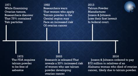 Johnson and Johnson Talcum Powder Lawsuit - Oppenheim Law