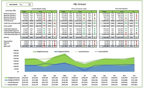 It Budget Forecast Template