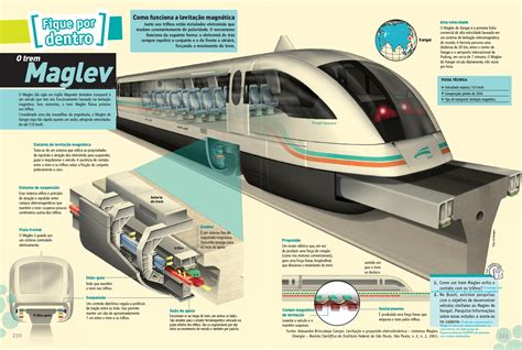 Maglev Train | Infographics90