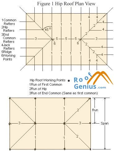 Hip And Valley Roof Framing Plan | Webframes.org