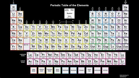 Color Periodic Table of the Elements - Valence Charge