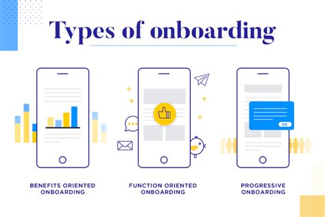 Mobile app onboarding: best practices and examples - Justinmind