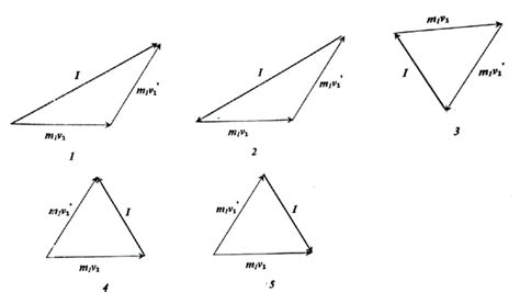 Vector Diagram of Impulse