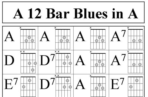 Bar Blues Chords Guitar Sheet And Chords Collection | Hot Sex Picture