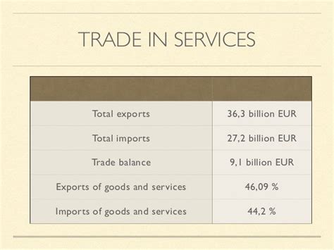 Foreign Trade Analysis of Poland