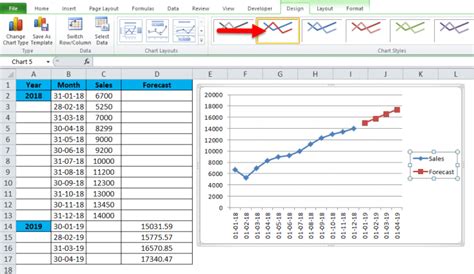 Forecast in Excel (Formula, Examples) | How to Use Forecast Function?