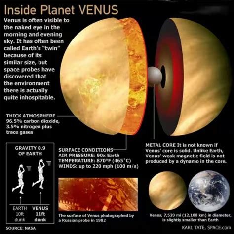 Google Search | Planets, Venus, Planets and moons