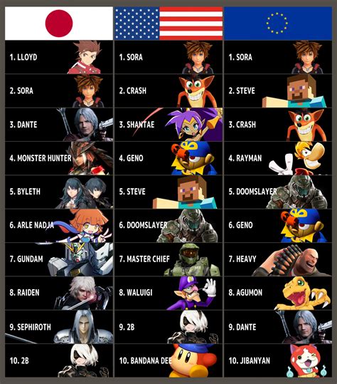 New Dlc Characters Smash Ultimate - New and Old DLC