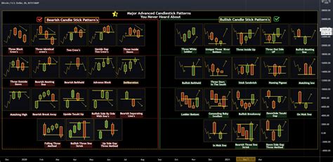 Candlestick Patterns | Bruin Blog