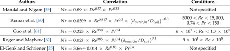 Correlations used to determine the outer Nusselt number. | Download ...