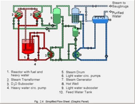 Thorium To Be Used In a Working Reactor