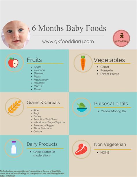 6 Months Baby Food Chart with Indian Baby Food Recipes | 6 month baby food, Baby food chart ...