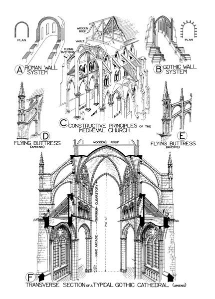 Examples of French Gothic architecture construction including; A) Roman wall system; B) Gothic ...