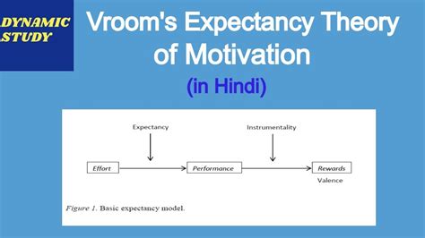 ️ Vrooms expectancy theory of motivation. Expectancy Theory of Motivation. 2019-01-05