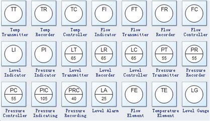 an image of electrical symbols and their corresponding functions in the circuit diagram, which ...