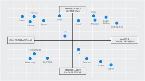 XL ... The Culture Map by Erin Meyer - Peter Fisk