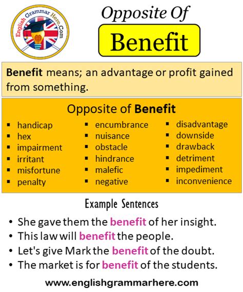 Opposite Of Benefit, Antonyms of Benefit, Opposite Words of Benefit ...