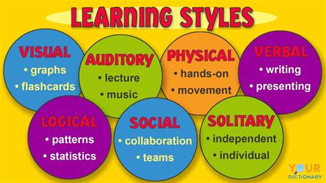 Key Types of Learning Styles Explained | YourDictionary