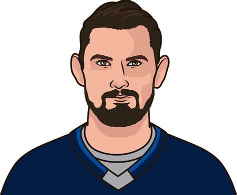 Connor Hellebuyck Career Postseason Stats | StatMuse