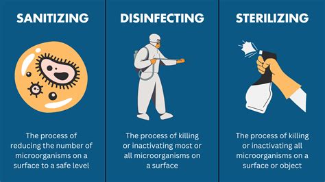 Difference Between Sanitizing, Disinfecting & Sterilizing