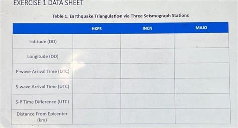 Solved Table 1. Earthquake Triangulation via Three | Chegg.com