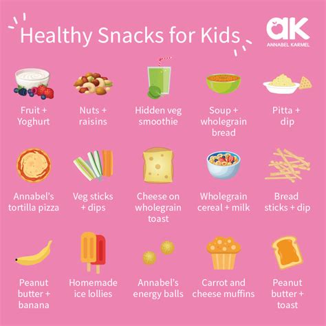 Healthy Snacks for Kids | Annabel Karmel