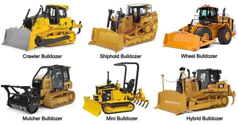 Bulldozer Types, Applications, And Output Calculation The, 60% OFF