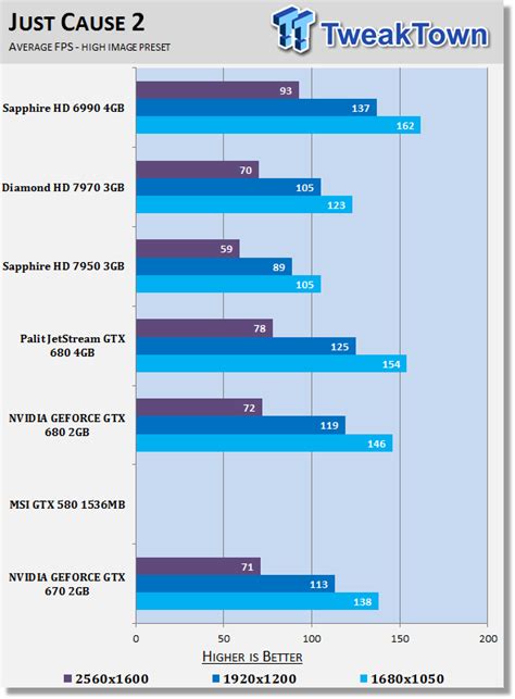 Nvidia's GTX 670 Gets Previewed & Benchmarked Early Before Launch!