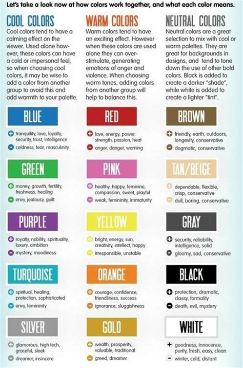 Aura colors meaning chart - engineladeg