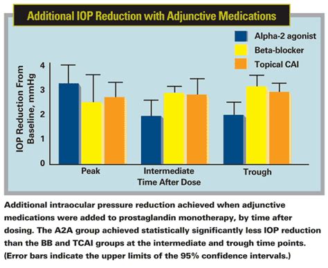 When a Prostaglandin Analog Isn’t Enough