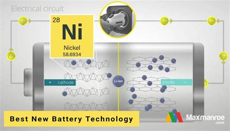 Best New Battery Technology