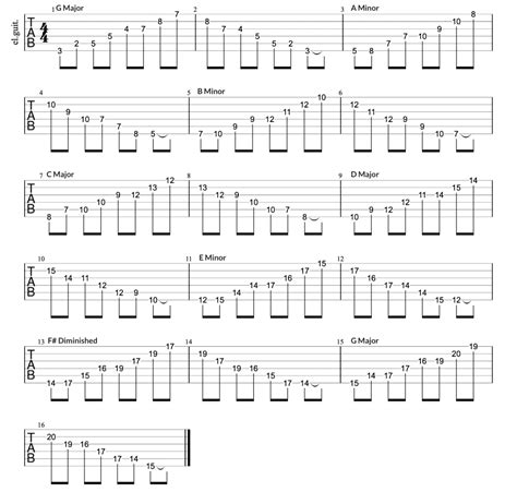 ≫ Ejercicios de arpegio para guitarra