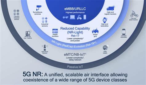 Future of 5G Communication from 2023 to 2027 | NextBigFuture.com