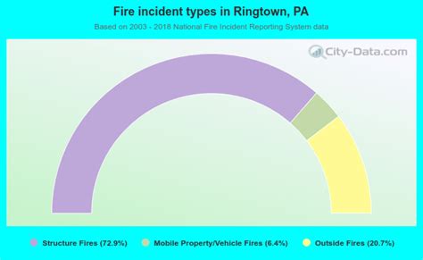 Ringtown, Pennsylvania (PA 17967) profile: population, maps, real estate, averages, homes ...