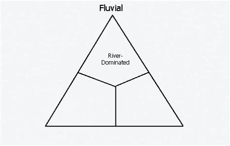 Fluvial Dominated Deltas - SEPM Strata