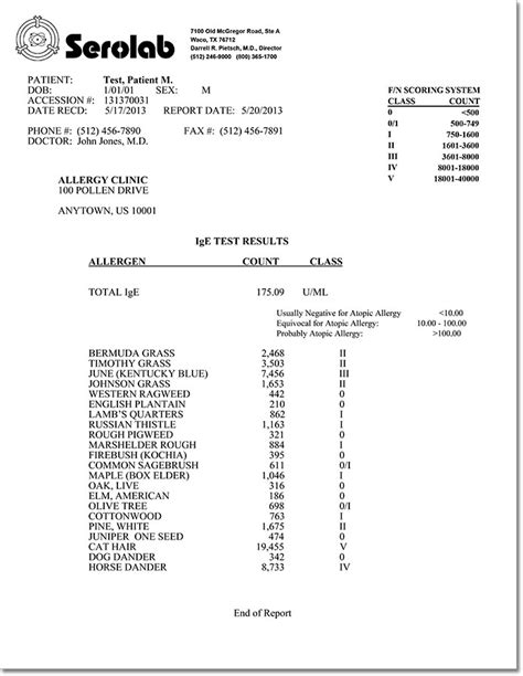 Cat Allergy Test | lupon.gov.ph