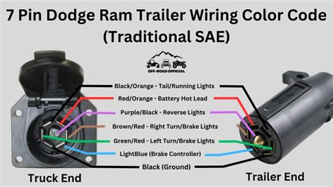 Dodge Ram Trailer Wiring Color Code (Pictured & Explained!) - Off-Road Official