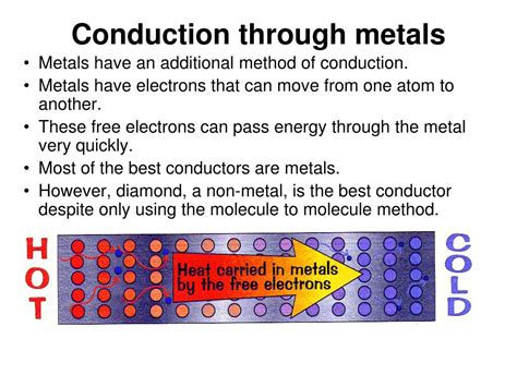 PPT - AQA GCSE 1a-1 Heat Transfer PowerPoint Presentation - ID:281065