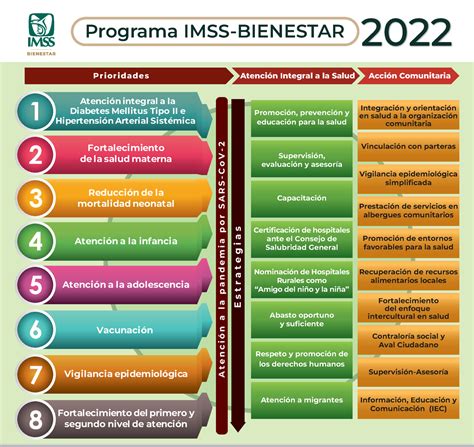 Imss Bienestar 2023 Indicadores - Image to u