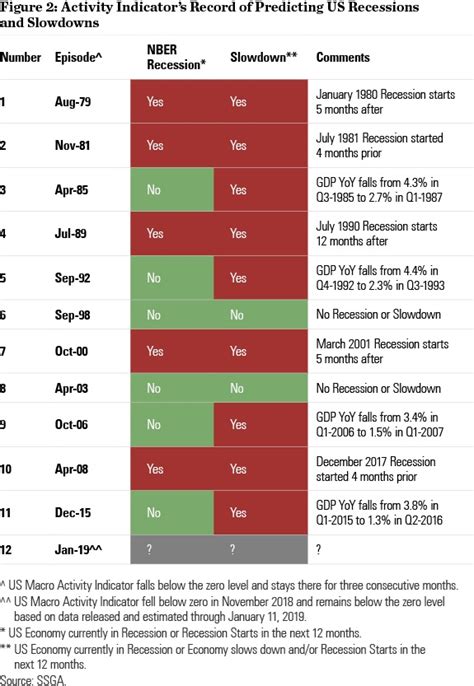 WILL THERE BE A RECESSION IN THE NEXT 12 MONTHS? | Clamor World