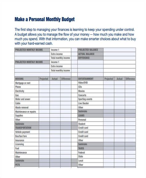 Personal Budget - 17+ Examples, Google Docs, Google Sheets, Excel, Word ...