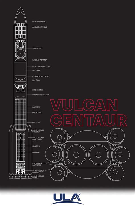 ULA stands down from Vulcan rocket engine test