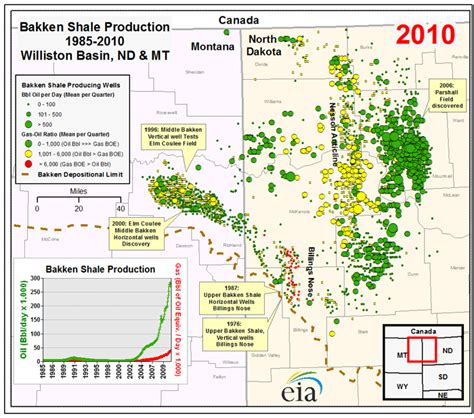 CARPE DIEM: Animated Map of the Bakken Shale Production