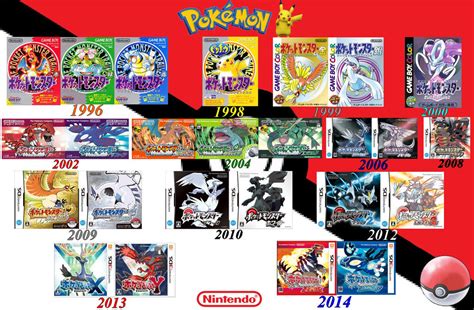 Pokemon History Timeline