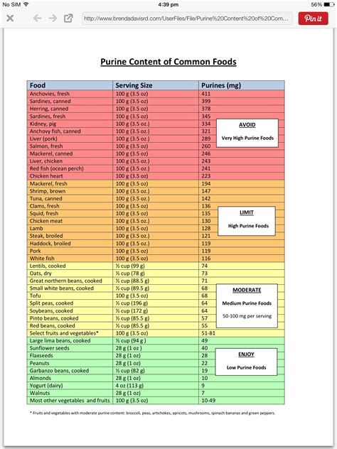 7.0 Uric Acid Level Chart