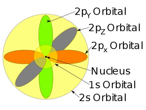 Modelo Atómico de Schrödinger: Características, Postulados | Modelos atomicos, Ecuacion de ...